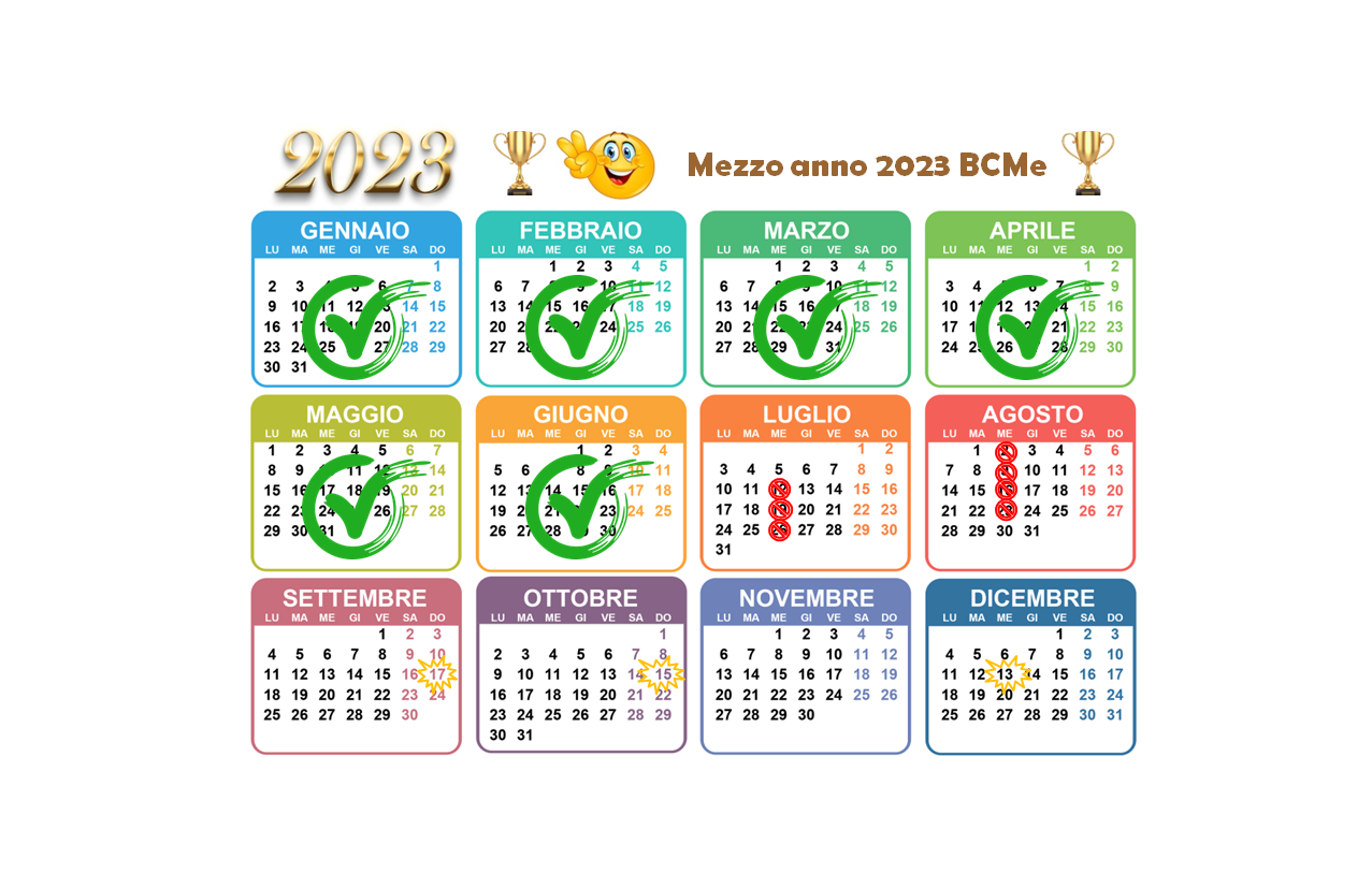 MEZZO ANNO 2023 DI SUCCESSI SOCI BCMe